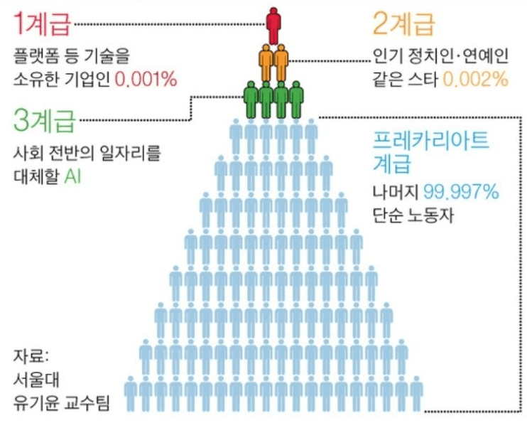 플랫폼 소유와 인플루언서 시대